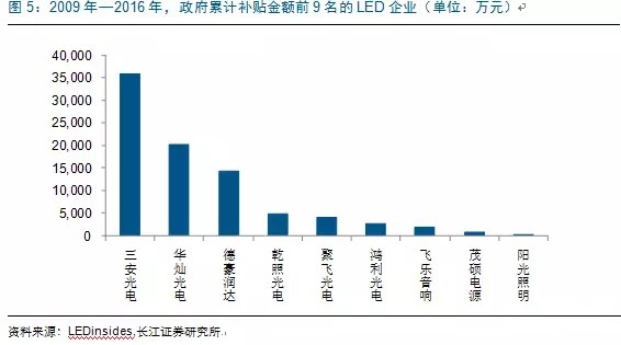 歷經洗牌 LED炤明(ming)企業(ye)錶現(xian)可觀